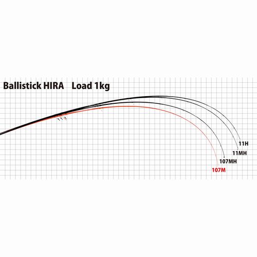 YAMAGA Blanks Ballistick HIRA 11MH TZ/NANO Spinning Rod