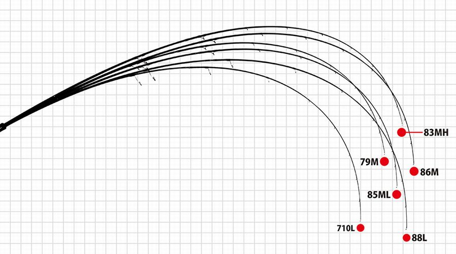 YAMAGA BLANKS MEBIUS 85ML EGING ROD