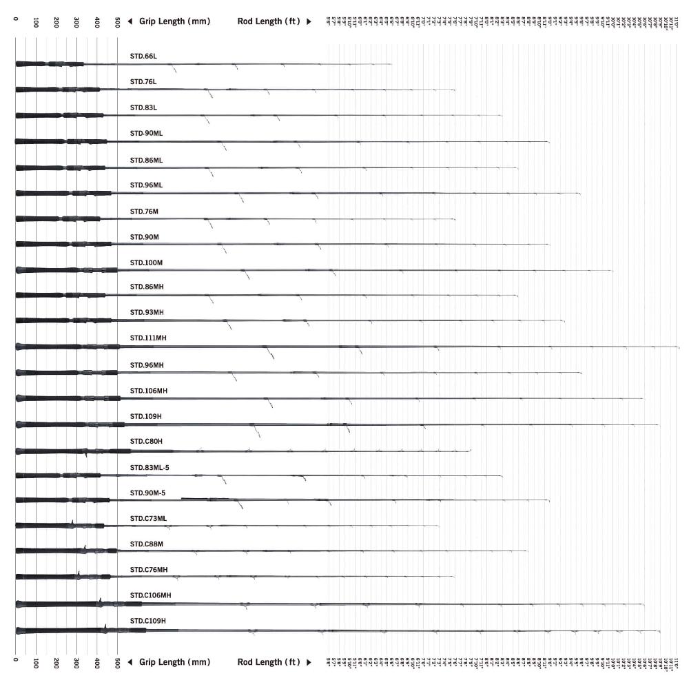 APIA GRANDAGE STD C88M Standard Baitcasting Rod